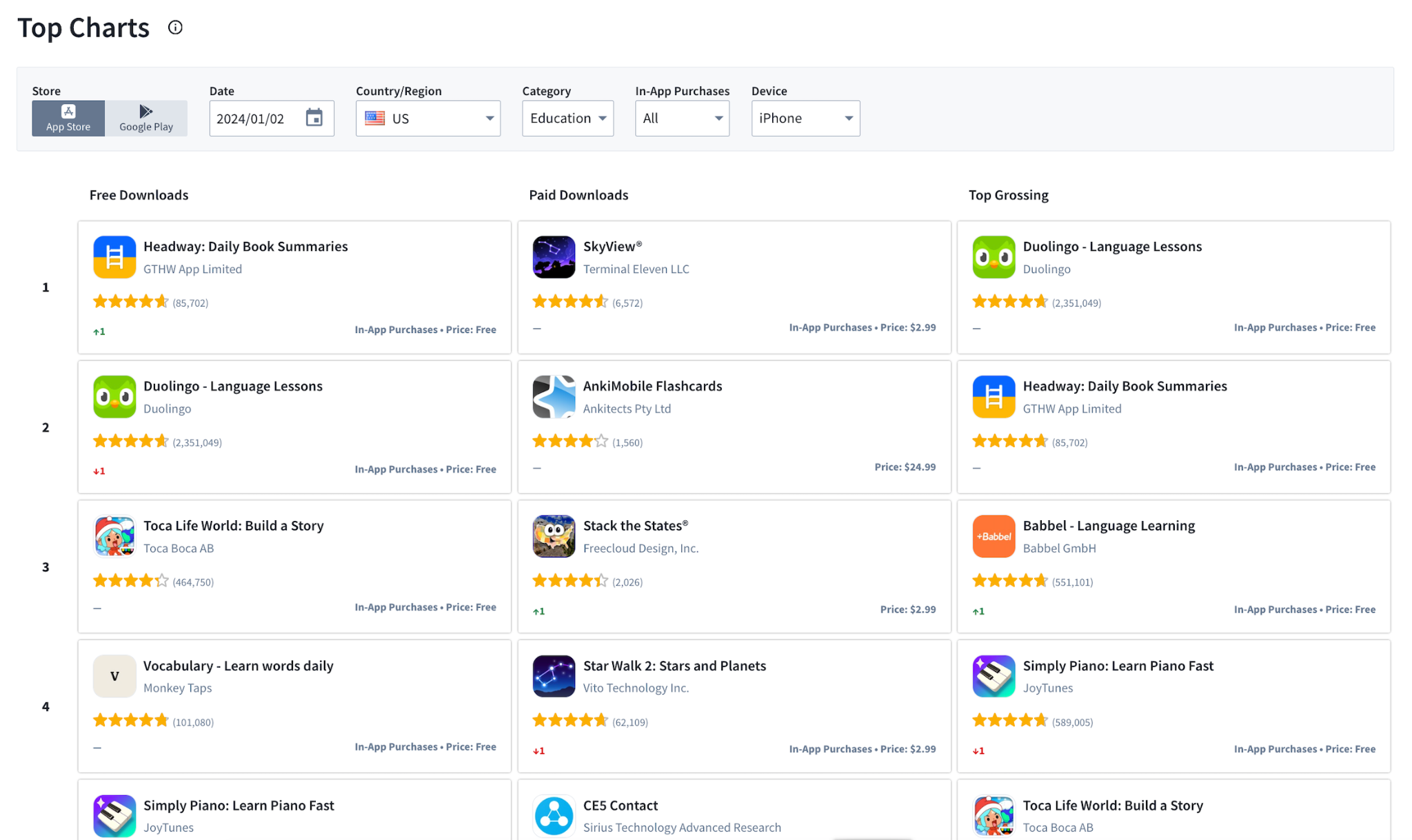 Український освітній застосунок Headway став найбільш завантажуваним в App Store у США Український освітній застосунок Headway став найбільш завантажуваним в App Store у США